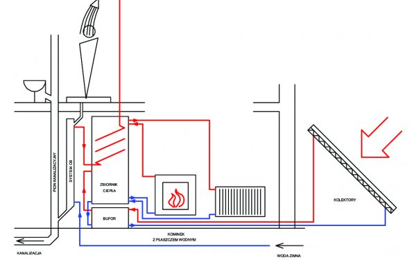 Oszczędzanie energii